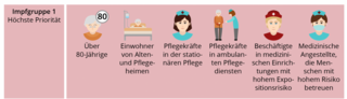 Corona-Impfung: Impfgruppe 1 mit höchster Priorität