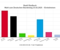 Bundestagswahl 2025: Dank und Gratulation der  Bürgermeisterin